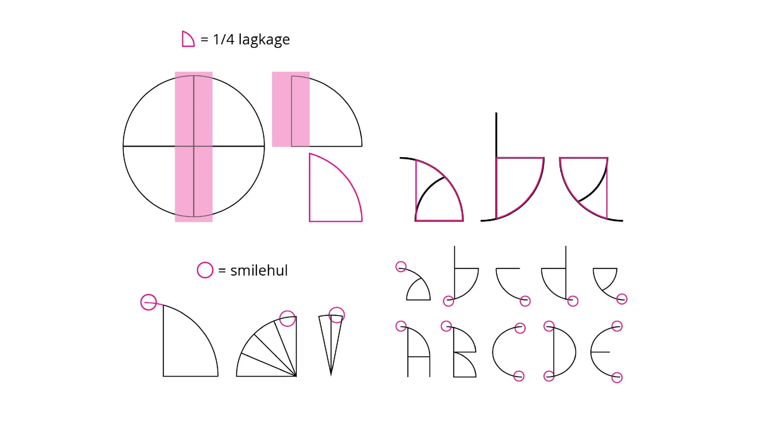 dimple-designregler-overblik